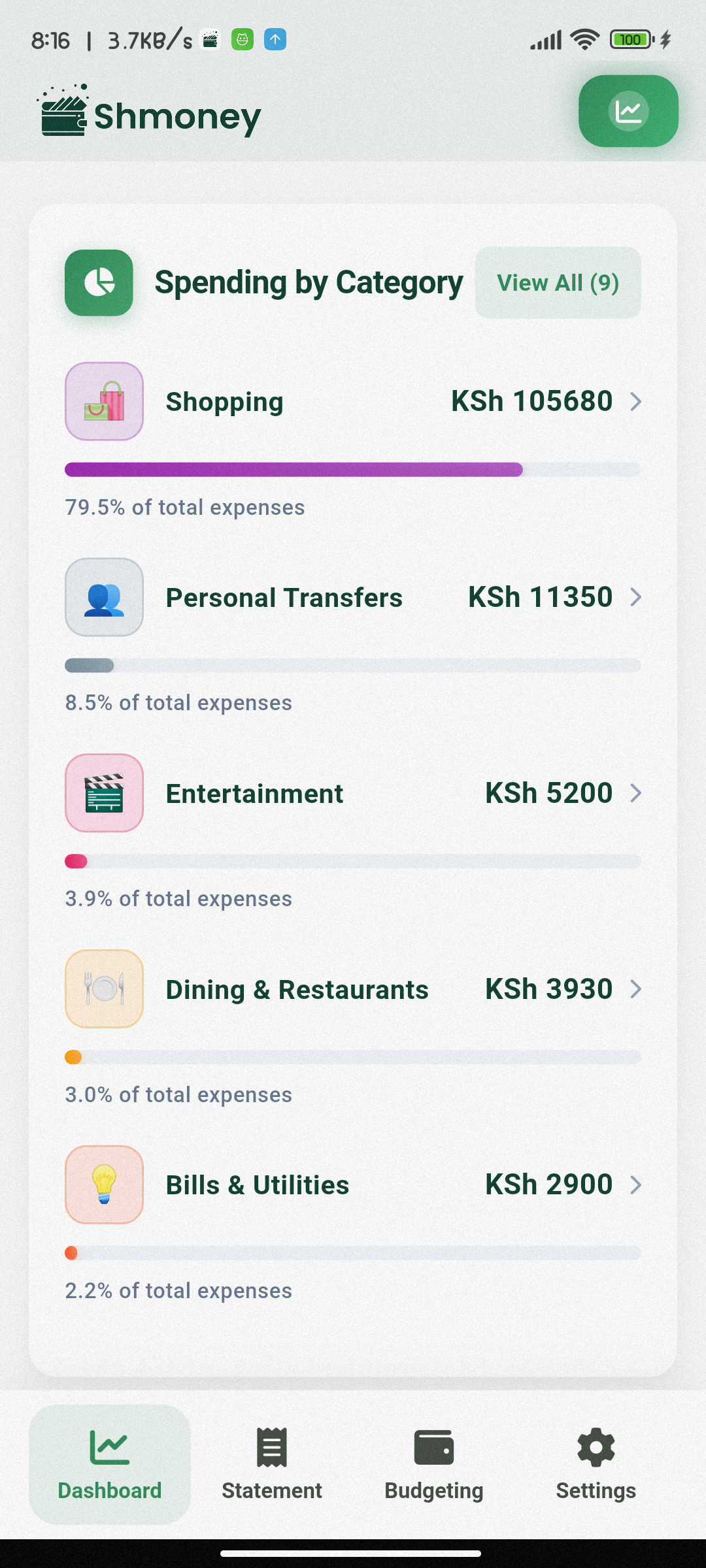 Spending breakdown by category